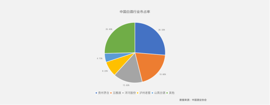 硕呈助力贵州西酒品牌战略升级发布会588.png